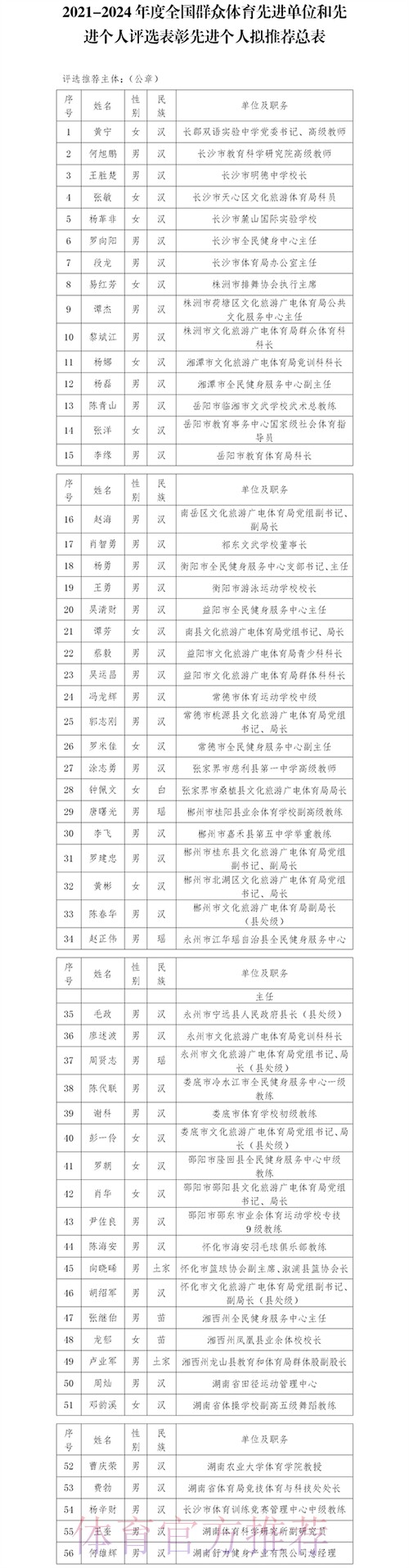 全国体育系统先进集体、先进个人代表表示——新起点 新征程 新作为 全国体育系统先进集体、先进个人代表表示——新起点 新征程 新作为